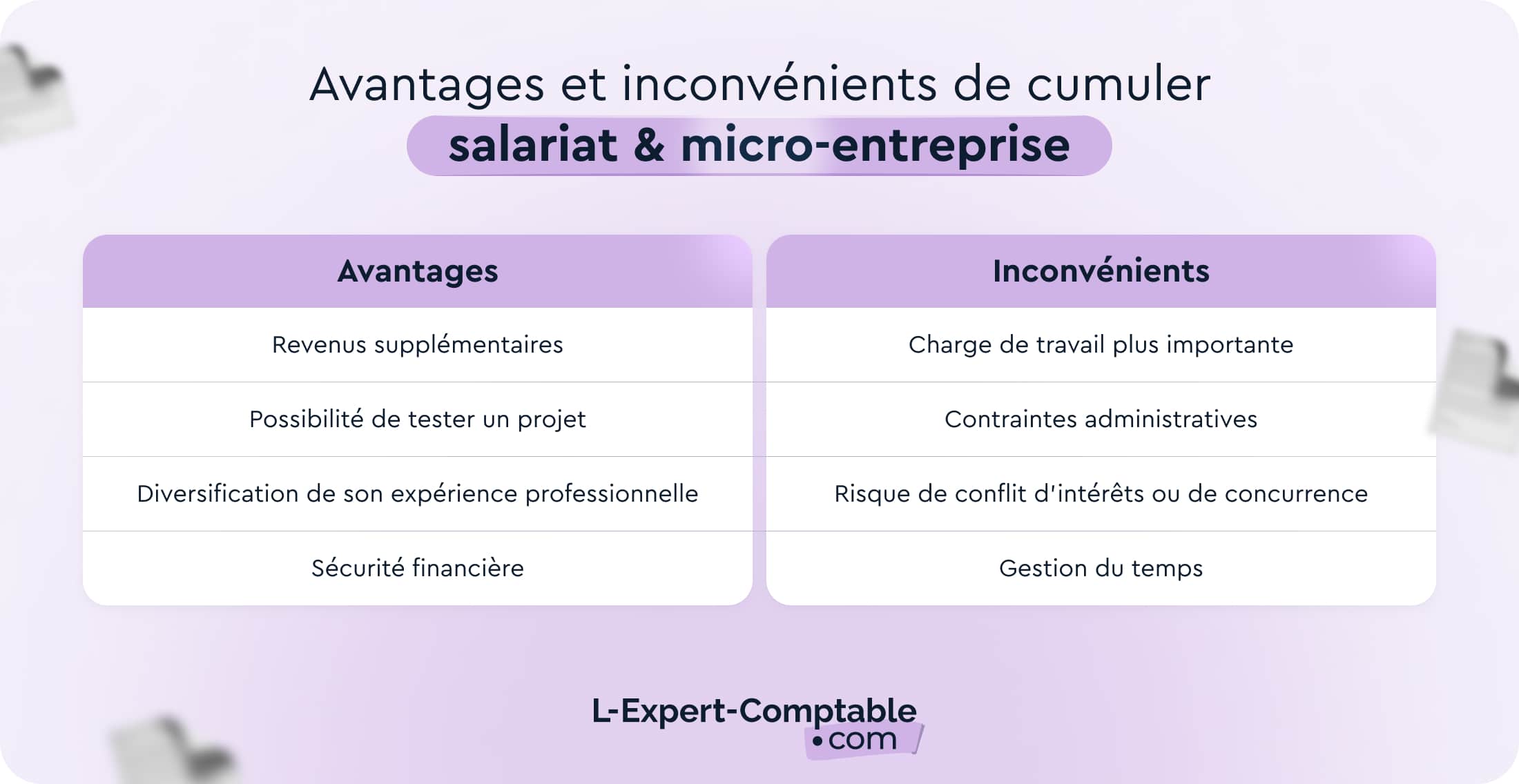 Avantages et incovénients de cumuler salariat et micro-entreprise
